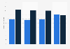 Internet usage for web radio in Germany 2014-2017