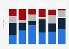 E-book readers: average expenses on selected e-book genres in France 2014
