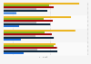 Internet usage for online entertainment in Germany 2014-2017, by frequency