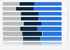 International retailers present in European cities 2015, by type
