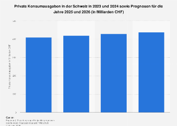 Single haushalte deutschland prognose
