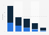 Planned purchases of internet access in Germany 2017, by connection type