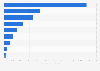 Leading European beverage companies ranked by market value 2015