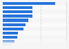 Digital books: reasons for illegal consumption in France 2014