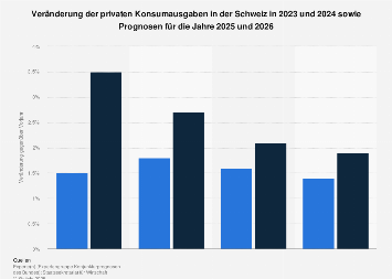 Single haushalte deutschland prognose