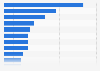 E-books: most illegally consumed literary genres in France 2014