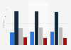 Opinion of singles on the entertainment factor of advertising in Germany 2014