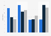Level of interest in information about the internet among singles in Germany 2018