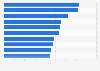 Leading brands in Finland 2018, ranked by Buzz score
