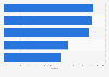 Leading automotive brands in Finland 2017, ranked by Buzz score