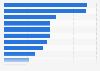 Canada: reasons why Facebook users like brands on Facebook 2013