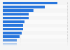 Students enrolled in U.S. business graduate schools for physician executives 2014