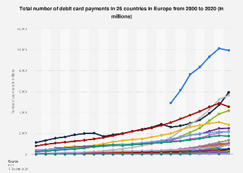 Number of debit card transactions in Europe 2017, by country