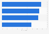 Canada: reasons for Twitter usage 2013