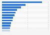 Tuition fees for top U.S. business graduate schools for physician executives 2014