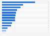 Leading brands of women's hair conditioner by number of users in France 2017