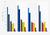 Women's hair conditioning treatments usage in France 2017-2018, by type