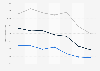 Women's hair styling product usage in France 2014-2018, by user type