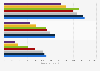 Leading women's L'Oréal hair styling products in France 2014-2018,by number of users