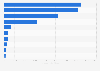 Total assets of the leading mining companies in Europe 2015