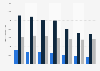 Women's hair removal products usage in France 2014-2017, by user type