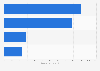 Leading brands of disposable razors for women in France 2017, by number of users