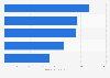 Leading brands of electric shavers for women in France 2014-2017, by number of users