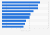 Cities with the highest craft beer consumption in Canada 2015