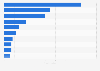 Unit sales of the leading U.S. baby formula (RTD) brands 2016