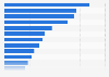 Most popular soft drinks in Canada 2014