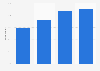 Internet usage in Germany 2013, by size of household
