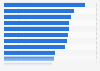 Brazil: weekly mobile activities of online shoppers 2014