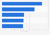 Canada: reasons for positive recommendations for online retailers 2013