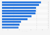 Reasons for not using the internet in Germany 2013