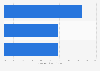 Marketing e-mail opens in the United Kingdom in 2015, by device type