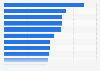 Canada: reasons for negative recommendations for online retailers 2013