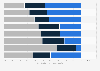 Time spent reading marketing e-mail in the UK 2015, by device and OS type