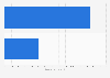 Leading brand types of disposable razors for men in France 2018, by number of users