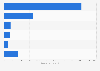 Leading brands of electric shavers in France 2016, by number of users