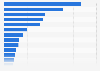 Leading brands of shaving foam for men in France 2017, by number of users