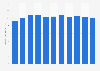 Wholesale sales of drum sticks and mallets in the U.S. 2005-2015