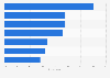 Canada: attitudes toward ship to store service 2013