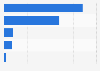 Canada: retailer access preference 2013