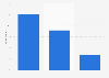Canada: user interest in recieving deals or promos 2013