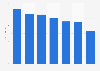 Daily time spent with online shopping per device in the United Kingdom (UK) 2015
