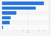 Shopping methods: product browsing in the United Kingdom (UK) 2015