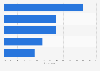 Canada: reason for brand likes on Facebook 2013
