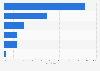 Shopping methods: researching product details and prices in the UK 2015