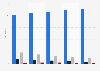 Internet usage and internet potential in Germany 2009-2013