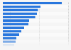Leading brands of toothpaste in France 2014-2017, by number of users